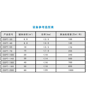 CSPT-系列超聲波破乳脫鹽產(chǎn)品